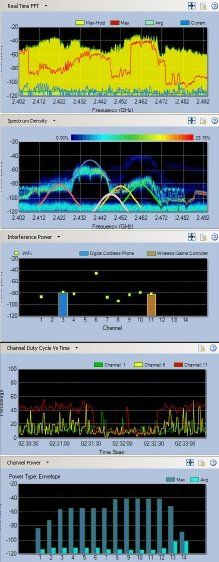 AirMagnet Spectrum XT